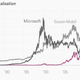 Image for article titled Why Apple’s absurd valuation makes perfect sense